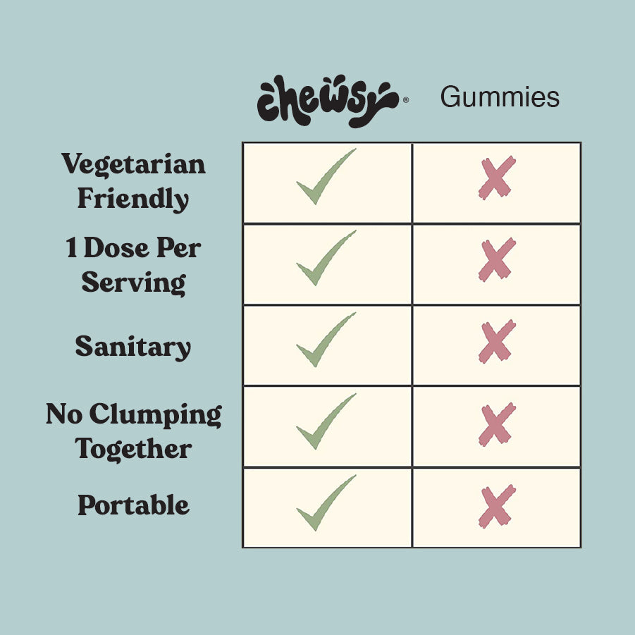 Chewsy So Long Stress